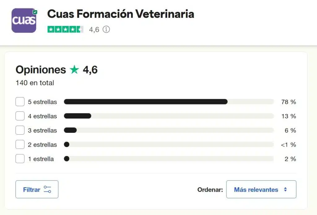 Opiniones de Cuas Veterinaria en Trustpilot