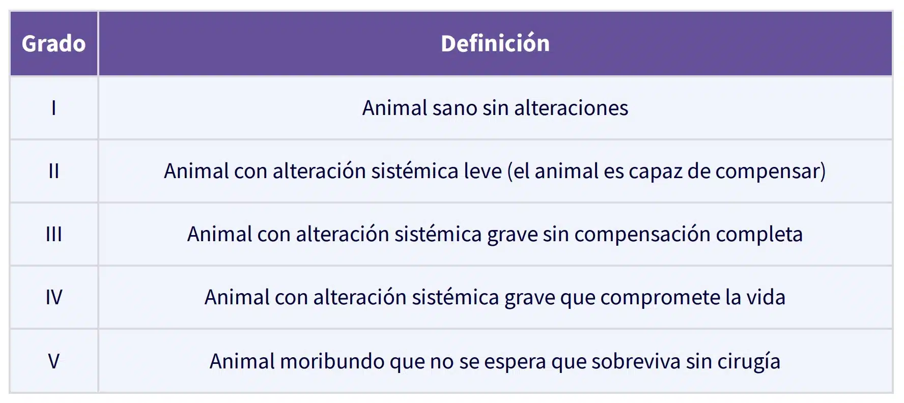 Evaluación preanestésica veterinaria