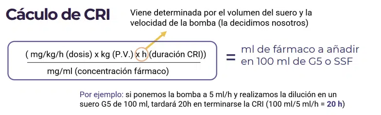 Cálculo de CRI