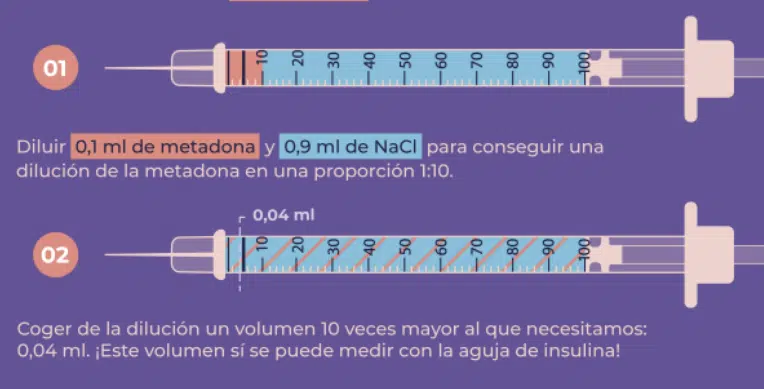 Calculo dilución