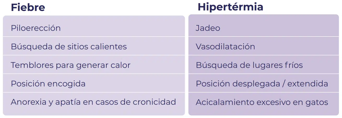 fiebre vs. hipertermia